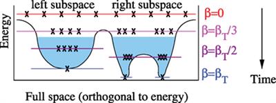 Global Warming: Temperature Estimation in Annealers